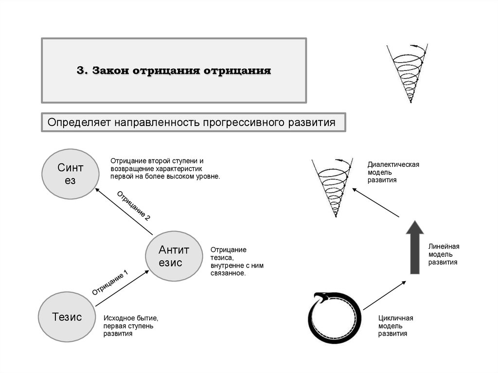 Принципы и законы диалектики - презентация онлайн