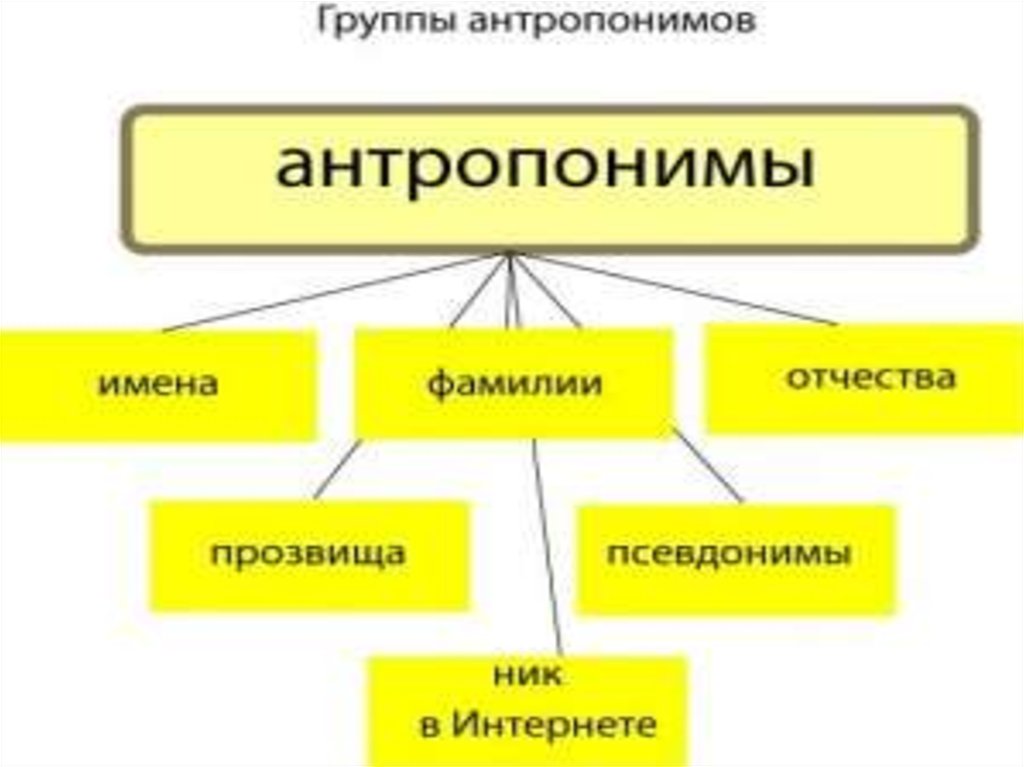 Стадия общественного развития когда информатика компьютеры и микроэлектроника