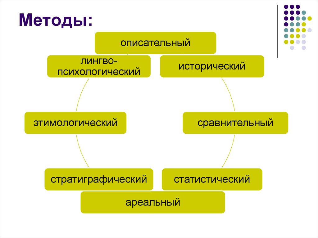 Английские антропонимы