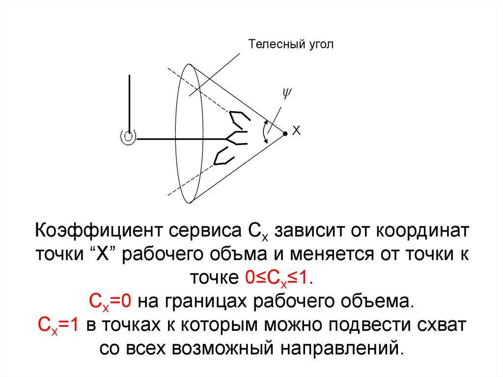 Единичный телесный угол