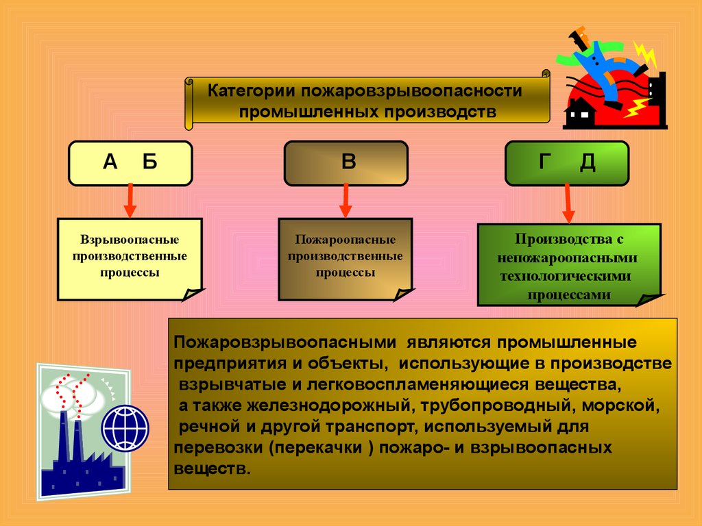 Презентация на тему причины возникновения пожаров и взрывов