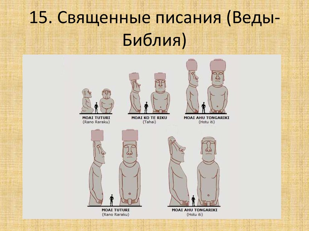 15. Священные писания (Веды-Библия)