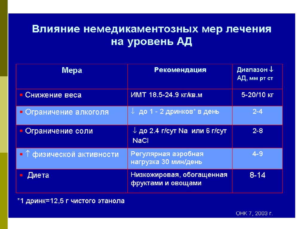 Уровни лечения.