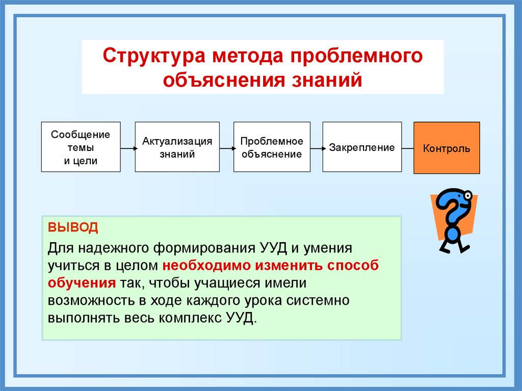 Состав методики. Структура объяснения. Методика урока объяснение, закрепление. Методы структуризации знаний. Структура проблемной технологии.