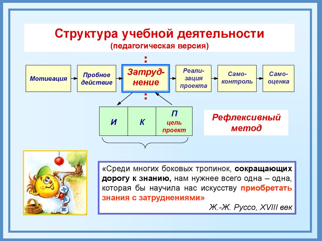 Структура учебной деятельности схема