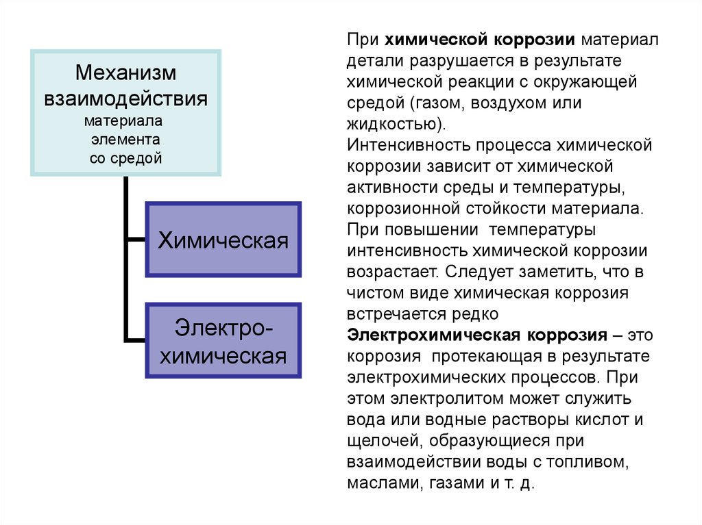 Факторы влияющие на коррозионный процесс. Механизм химической коррозии. Категория коррозионной активности с5-м. Факторы окружающей среды влияющие на коррозию.