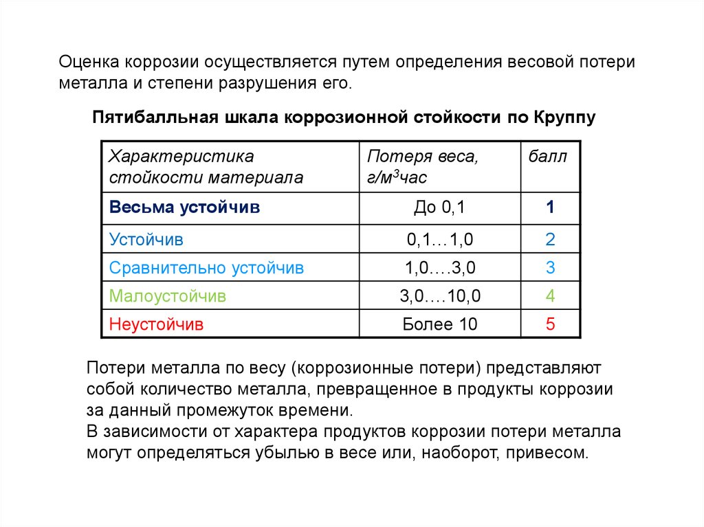 Оценка металлов. Шкала оценки коррозионной стойкости металлов. Шкала грубой оценки коррозионной стойкости металлов. Коррозионная устойчивость металлов. Коррозийная стойкость металла.