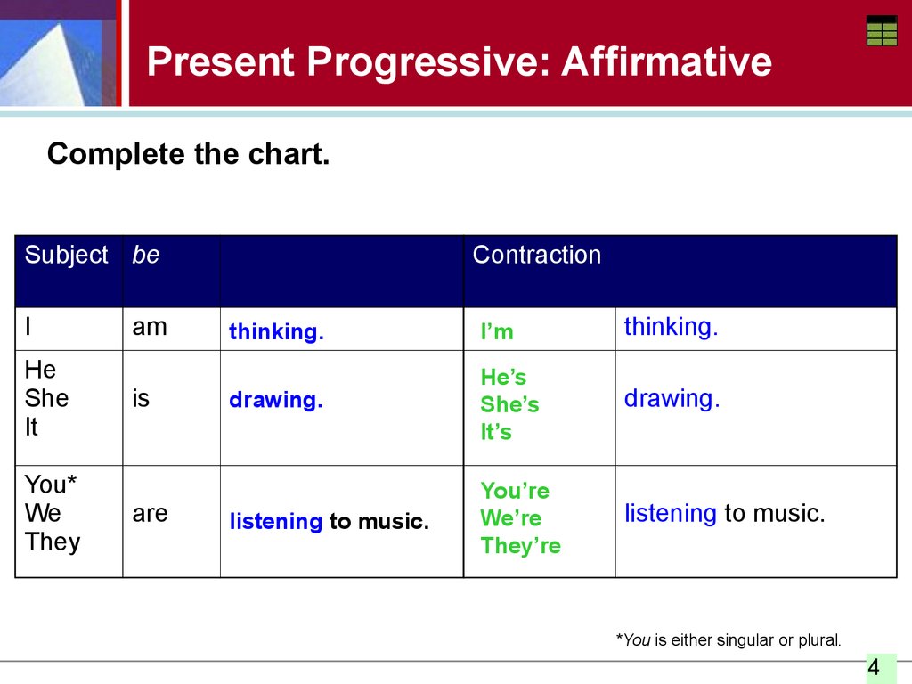 Present progressive verbs. Spelling the –ing form negative present