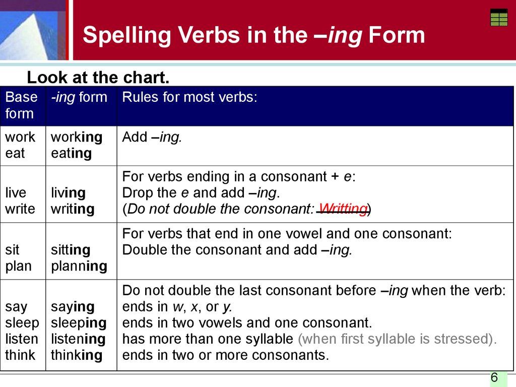 Present Progressive Verbs Spelling The ing Form Negative Present 