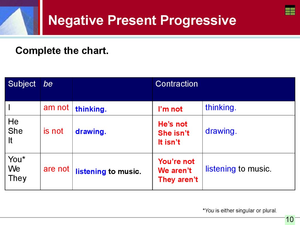 present-progressive-verbs-spelling-the-ing-form-negative-present-progressive-verbs
