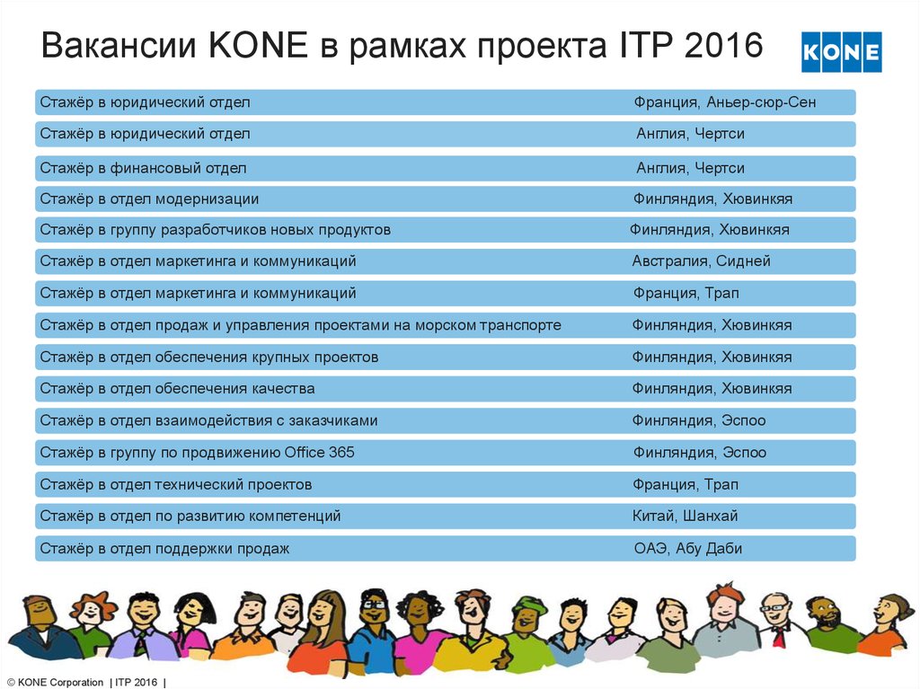 Стажер в отдел маркетинга. Стажер в отдел продаж. Портрет идеального стажера. Стажер в отдел контроля качества.