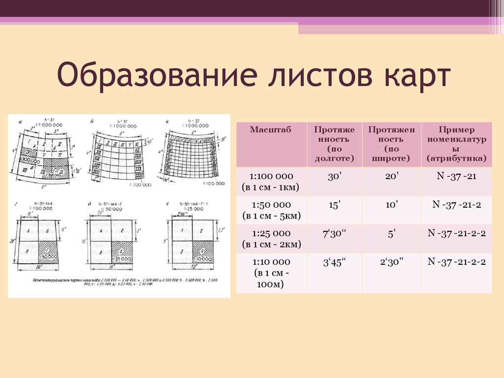 1 1000000 какой масштаб. Образование листов карт масштаба. Картографический масштаб. Масштабы карт и планов. Масштабы географических и топографических карт шпаргалка.