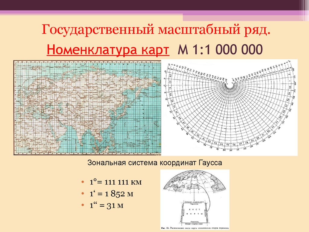 Номенклатура карт М 1:1 000 000