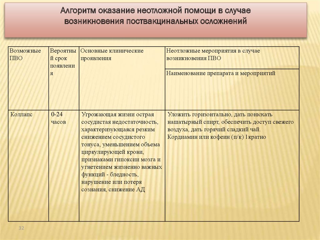 Журнал учета необычных реакций и поствакцинальных осложнений образец