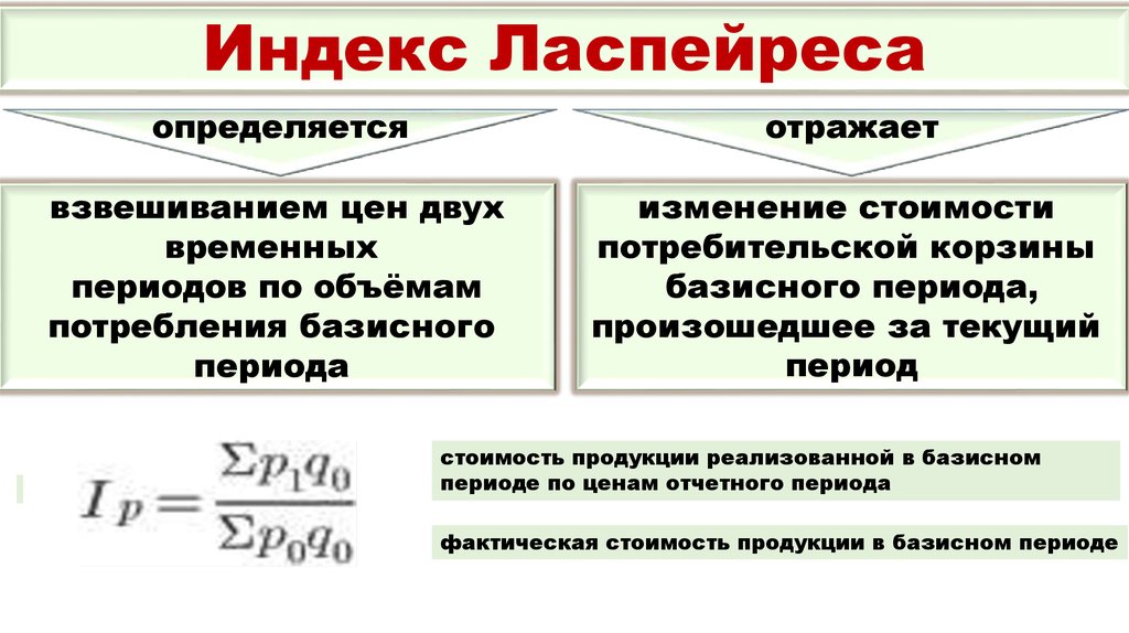 Период стоимости