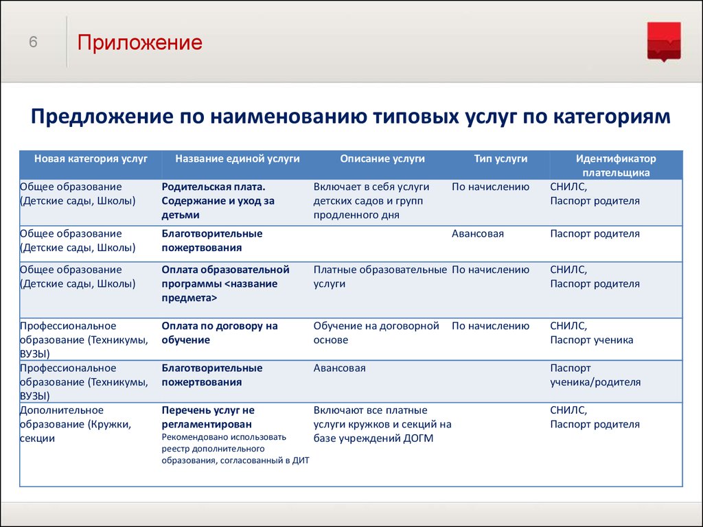 Федеральный реестр дополнительных профессиональных программ