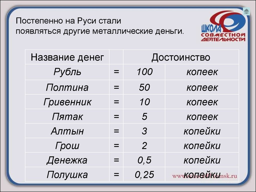 Русь сталь. Постепенно на Руси стали появляться другие металлические деньги.