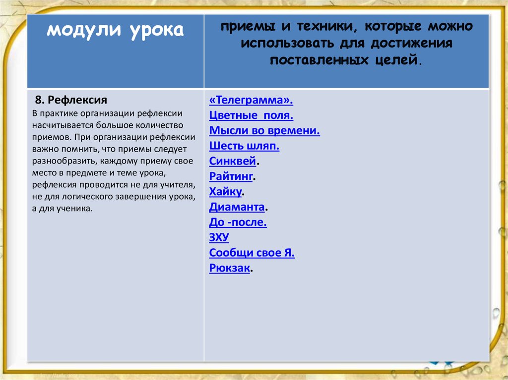 Модули урока. Конструктор урока. Организационный модуль. Конструктор урока потфгос это.