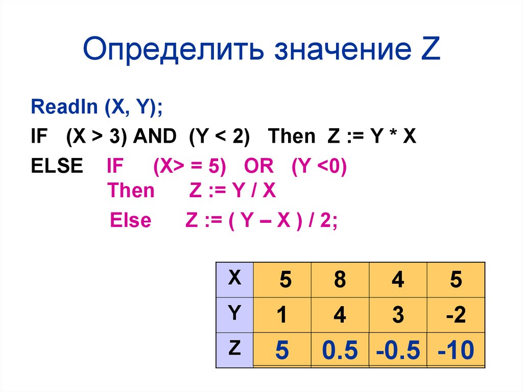 Определите значение x и y. Определить значение z=3x^2 + _____^x. Определить значение. (Z or y) <= (x == z). Z значение.