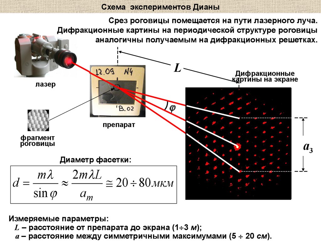 Необходимое условие для наблюдения дифракционной картины