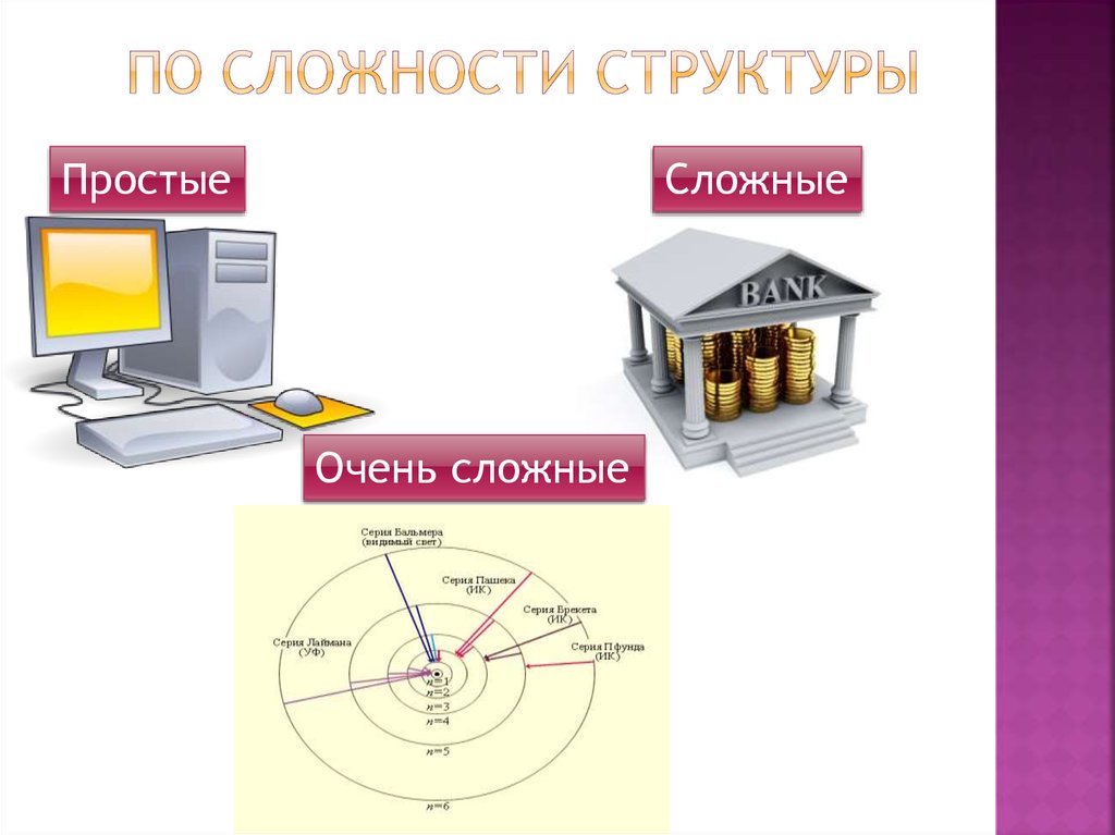 Пространственная сложность структур данных. Структурная сложность системы. в чём сложность строения. классификация систем по сложности. структурная сложность учебника это.