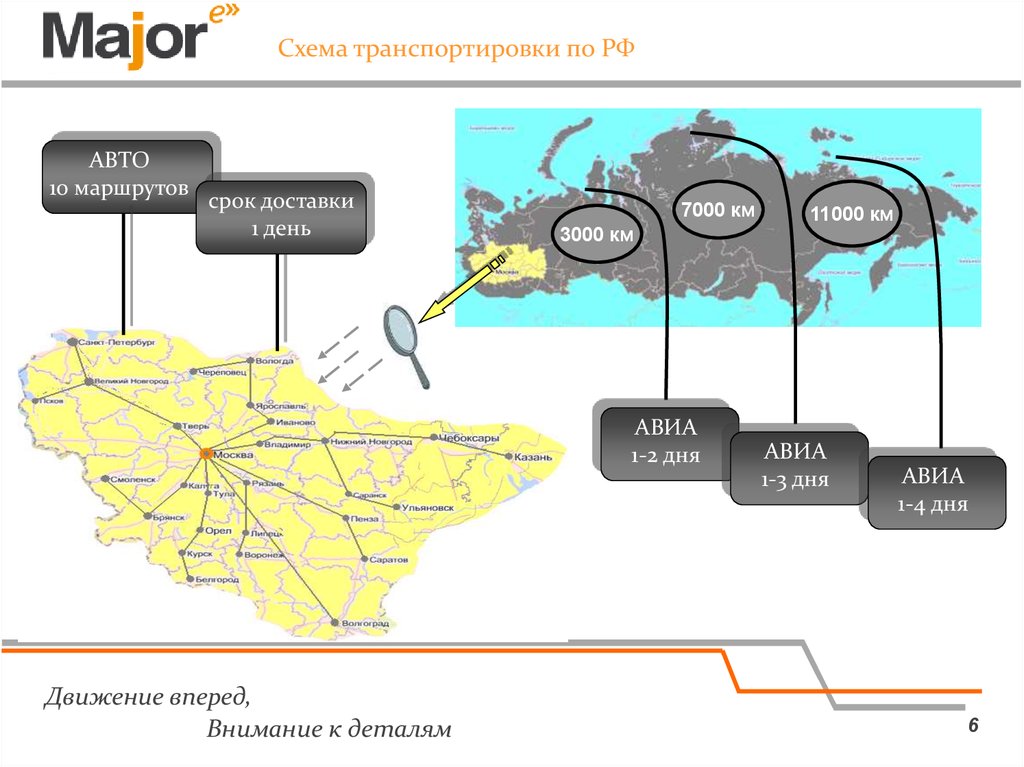 Major Express, экспрессдоставка презентация онлайн