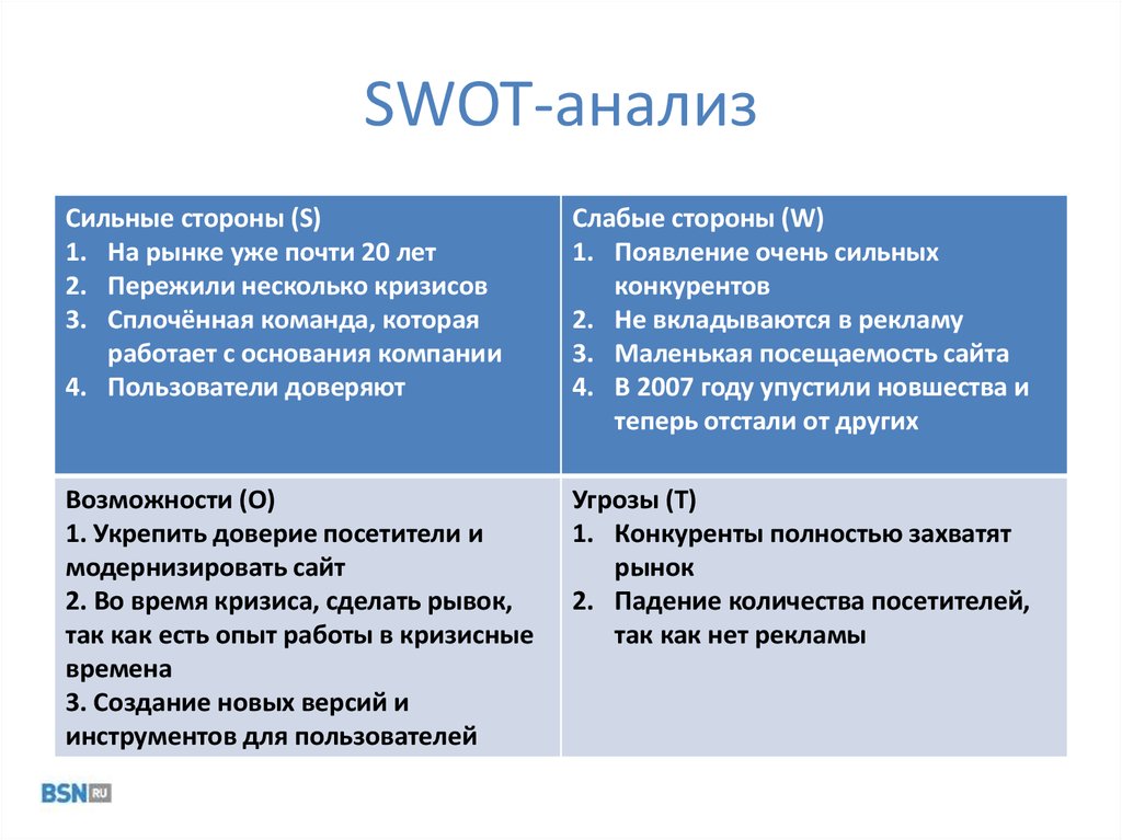 Стороны организации. Сильные и слабые стороны организации СВОТ анализ. СВОТ анализ сильные стороны предприятия. SWOT анализ сильных и слабых сторон организации. Сильные стороны SWOT-анализа.