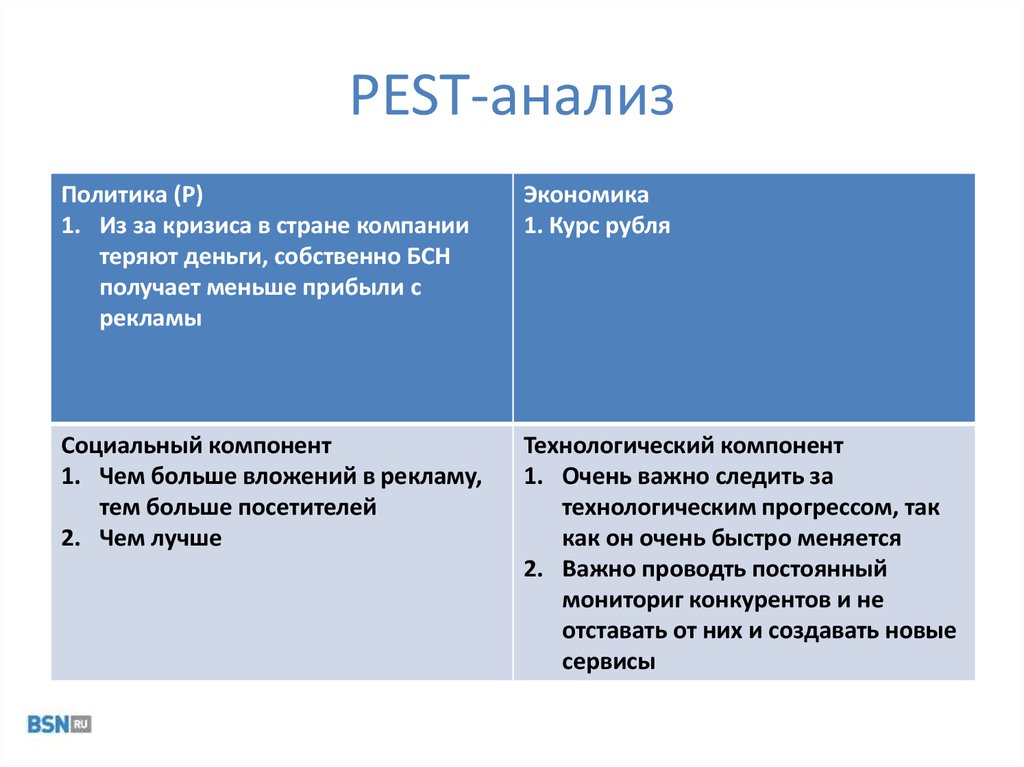 Экономические факторы pest. Понятие Pest анализ. Pest анализ схема. Характеристики Pest анализа. SWOT И Pest анализ.