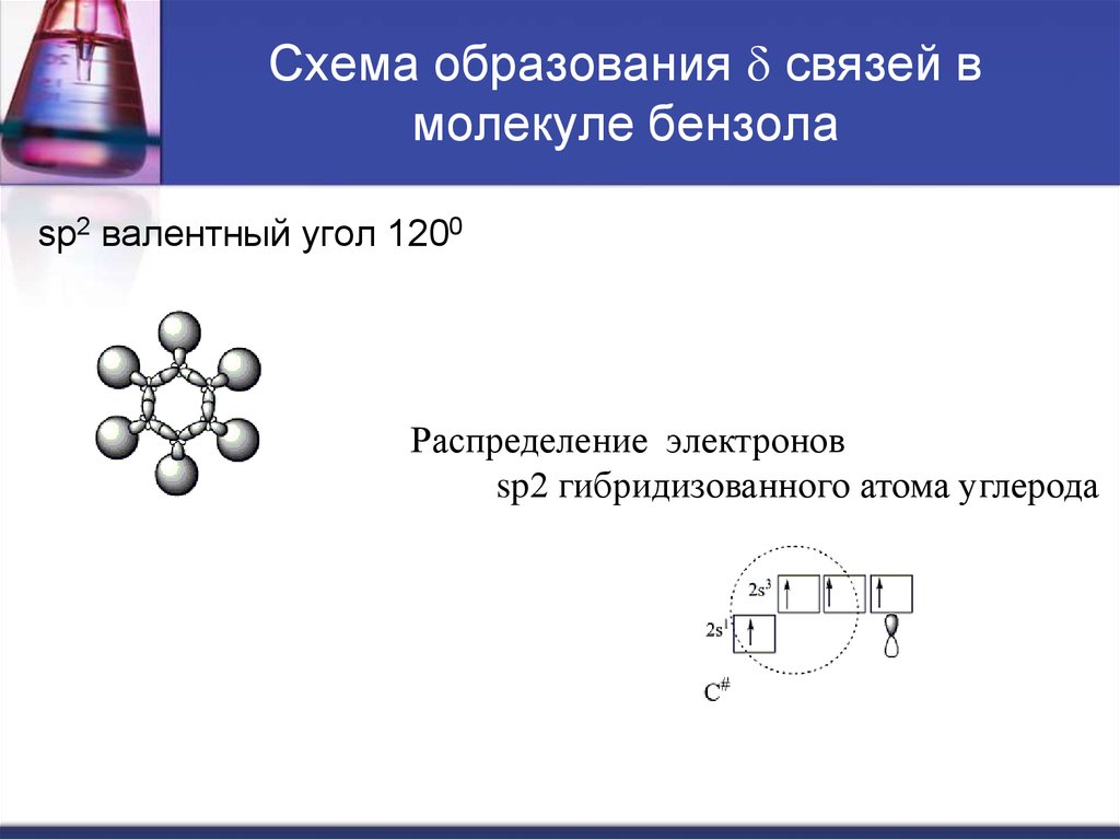 Схемы образования связи в молекулах i2