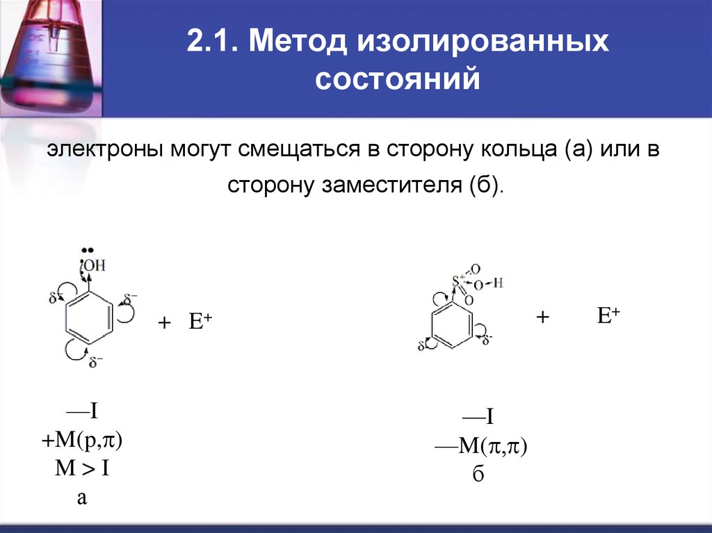 2.1. Метод изолированных состояний