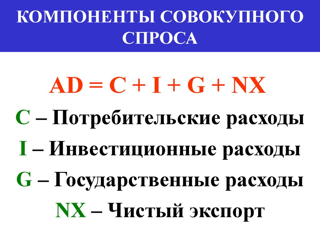 Составляющие спроса. Компоненты совокупного спроса. Элементами совокупного спроса являются. Компонент совокупного спроса. Компонентами совокупного спроса являются.