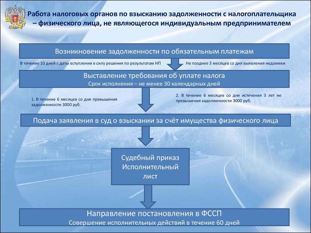 Налоговое действие. Порядок взыскания задолженности. Порядок взыскания налоговой задолженности. Порядок взыскания задолженности налоговыми органами. Порядок взыскания задолженности по налогам с физических лиц.