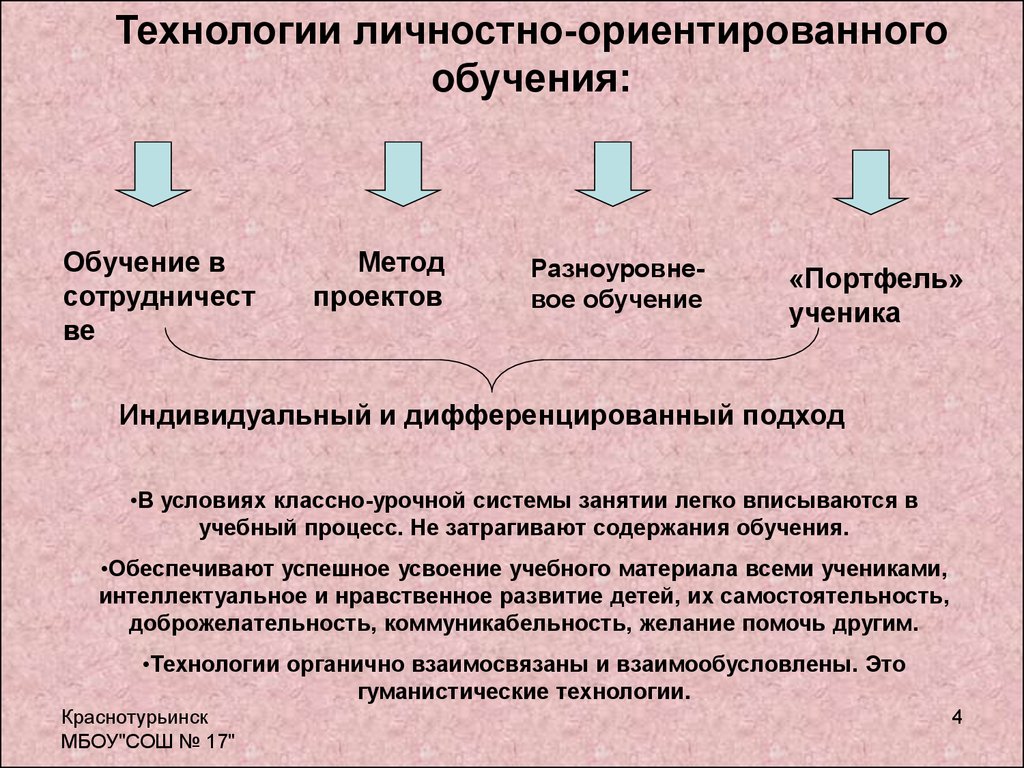 Технология индивидуального обучения индивидуальный подход индивидуализация обучения метод проектов