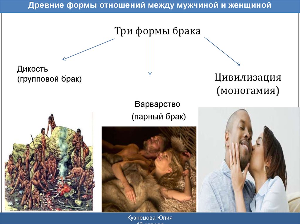 Этапы отношений между людьми. Формы отношений между мужчиной и женщиной. Взаимоотношения между мужчиной и женщиной. Форма брака между мужчиной и женщиной. Типы взаимоотношений между мужчиной и женщиной.