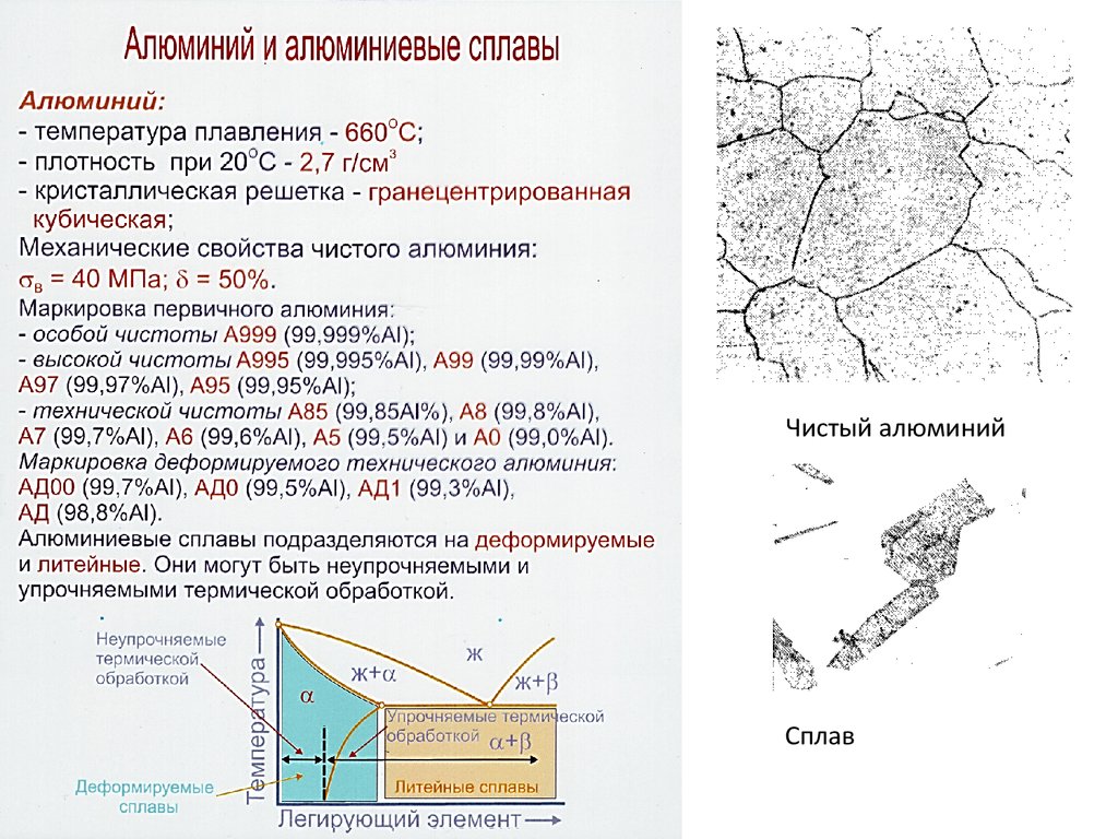 Алюминий и сплавы алюминиевые деформируемые