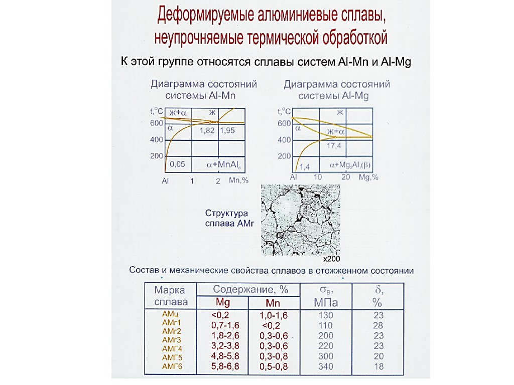 Деформируемые алюминиевые сплавы марки