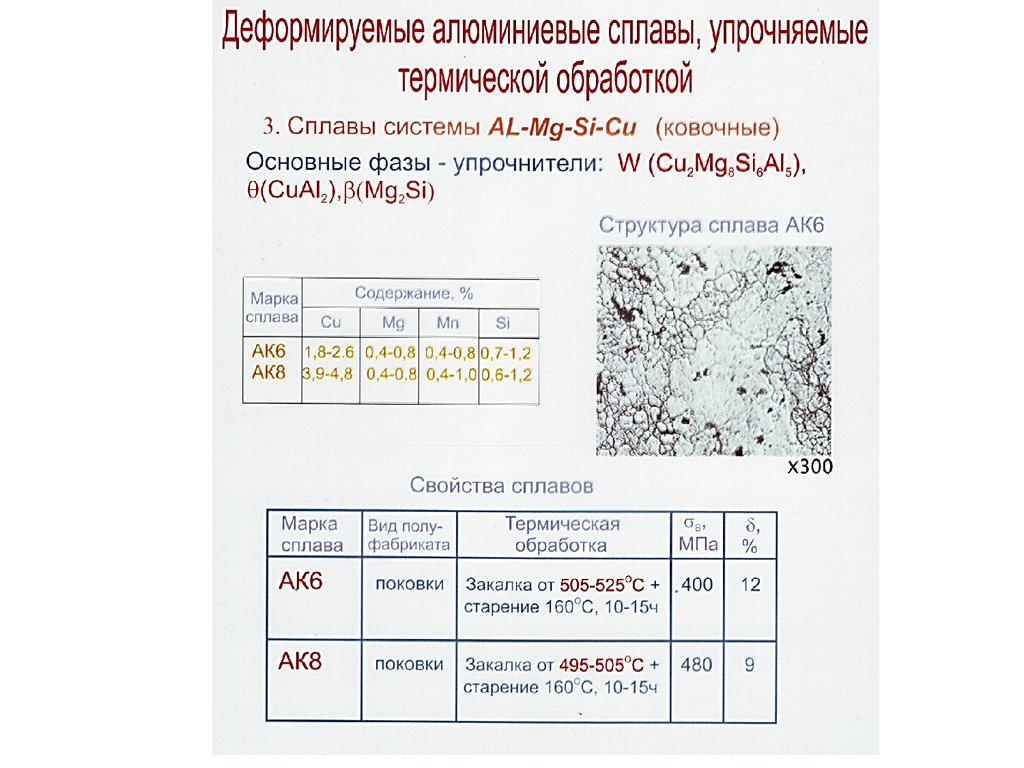 Алюминий и сплавы алюминиевые деформируемые