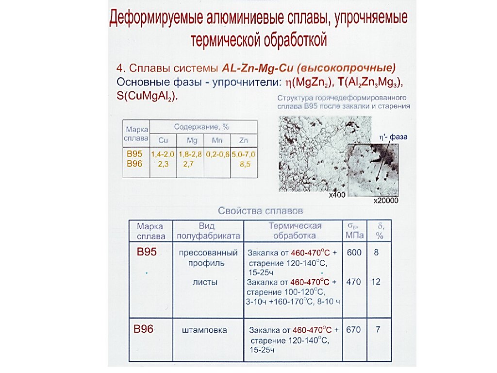 Деформируемые сплавы. Термообработка высокопрочных алюминиевых сплавов. Термическая обработка деформируемых алюминиевых сплавов. Структура деформируемых алюминиевых сплавов. Деформируемые свариваемые алюминиевые сплавы.