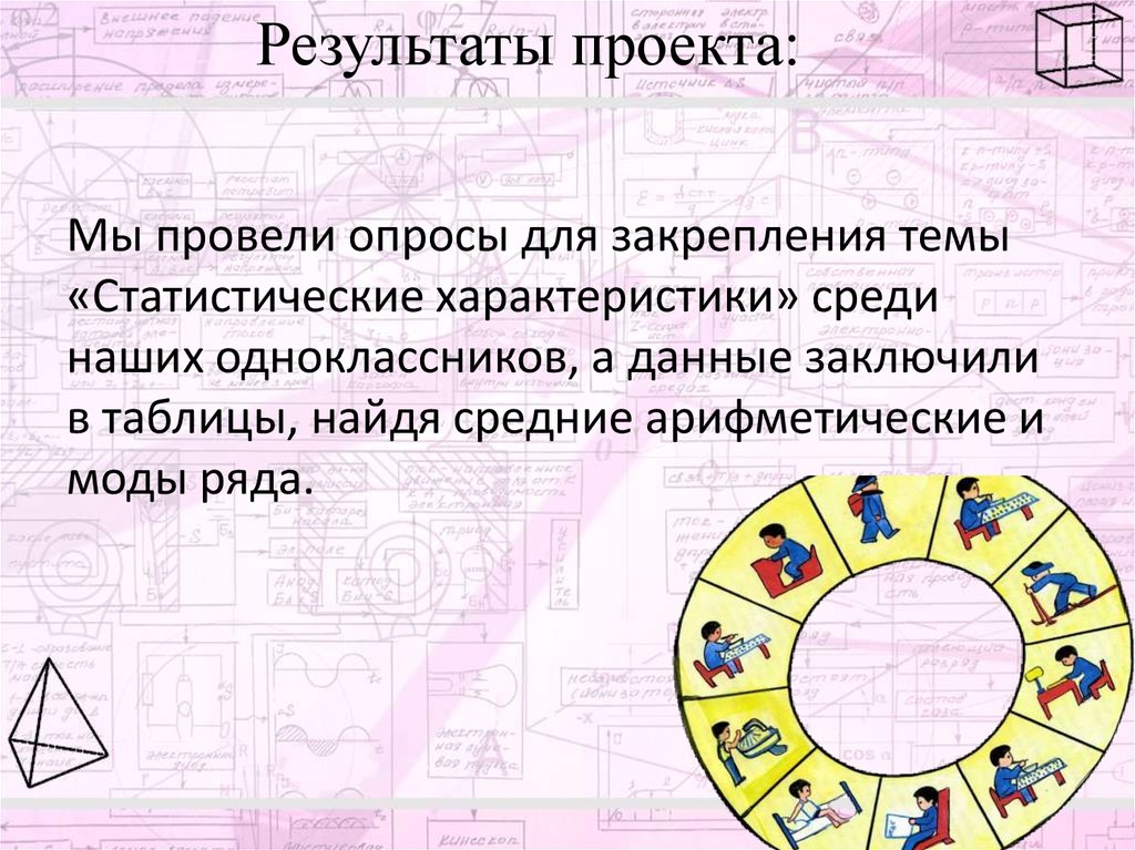 Темы для проекта по статистике