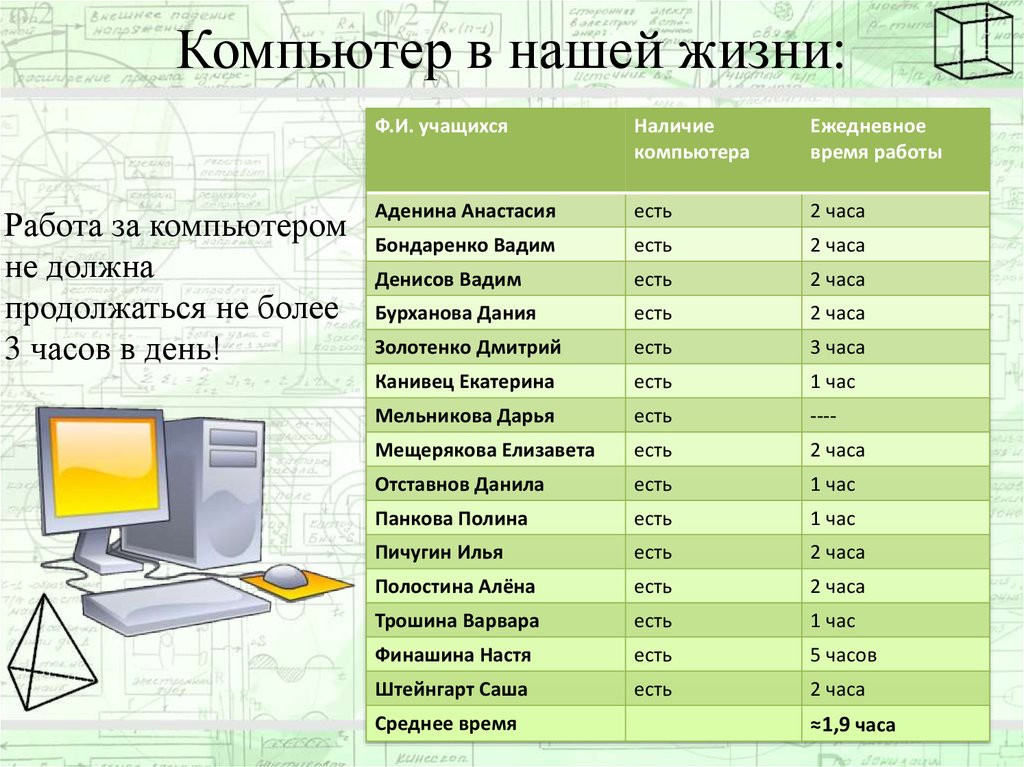 Проект по алгебре статистика