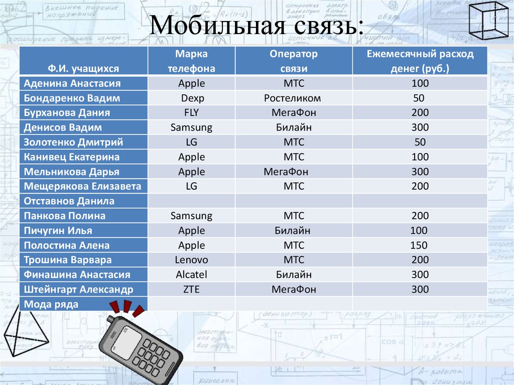 Проект по алгебре статистика