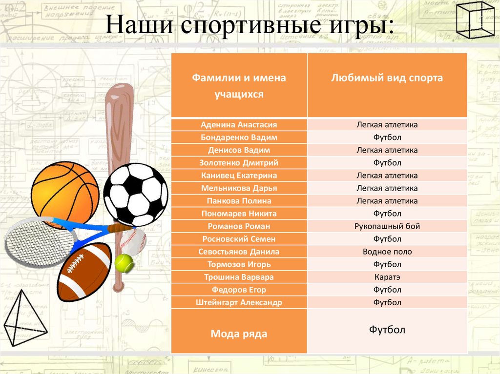 Проект по алгебре статистика