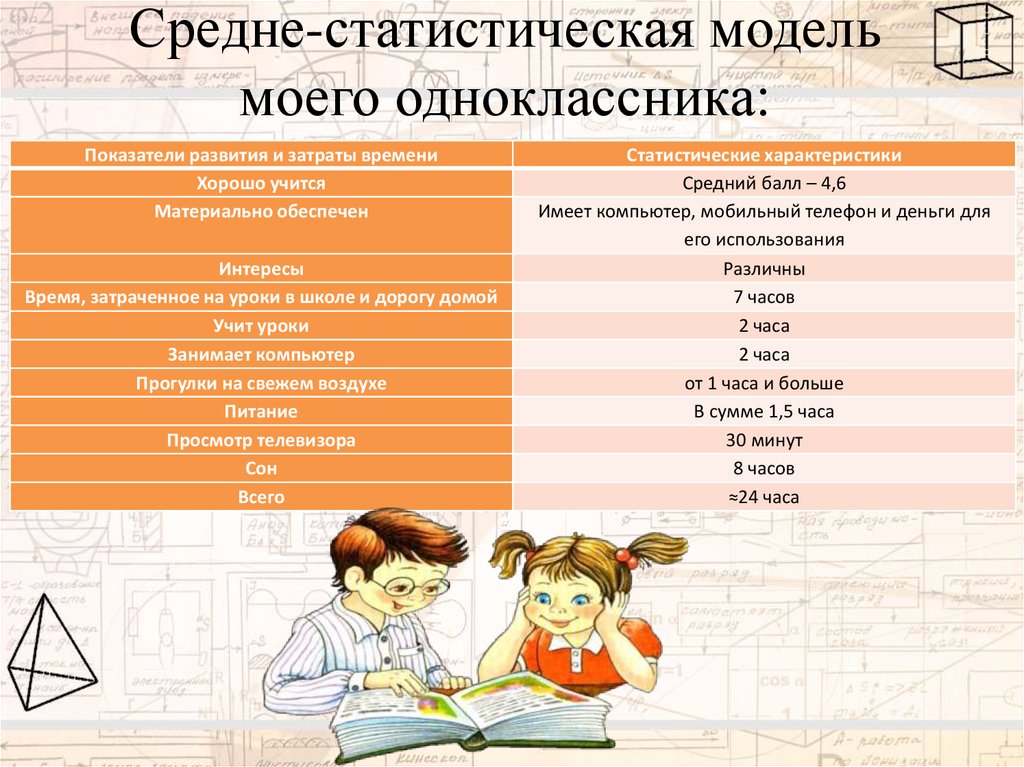 Проект по алгебре статистика