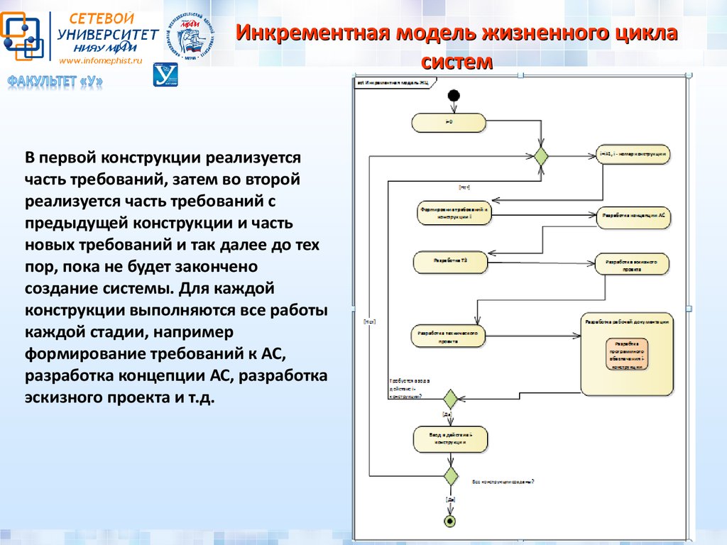 План онивд это резервное копирование