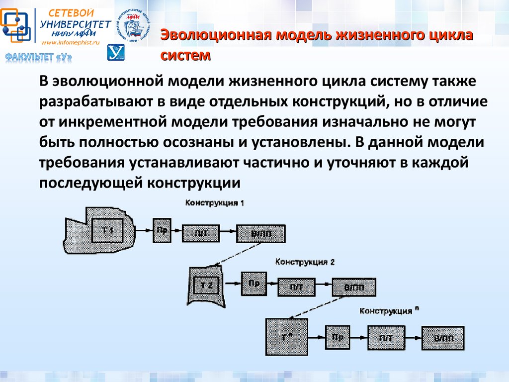 Этапы эволюционного развития интегральных схем