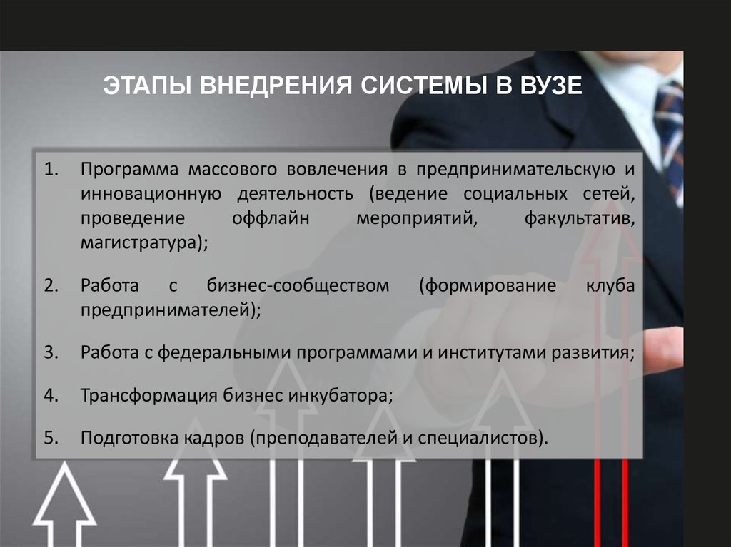 Проект вовлечение молодежи в предпринимательскую деятельность