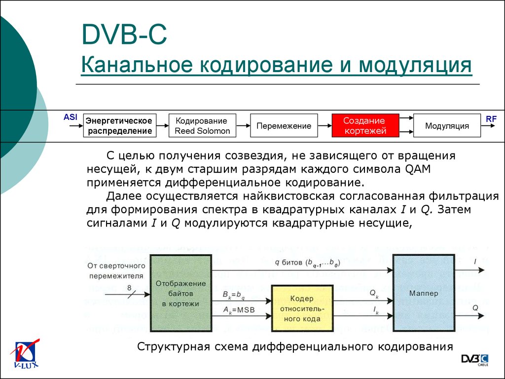 Dvb c разрешение