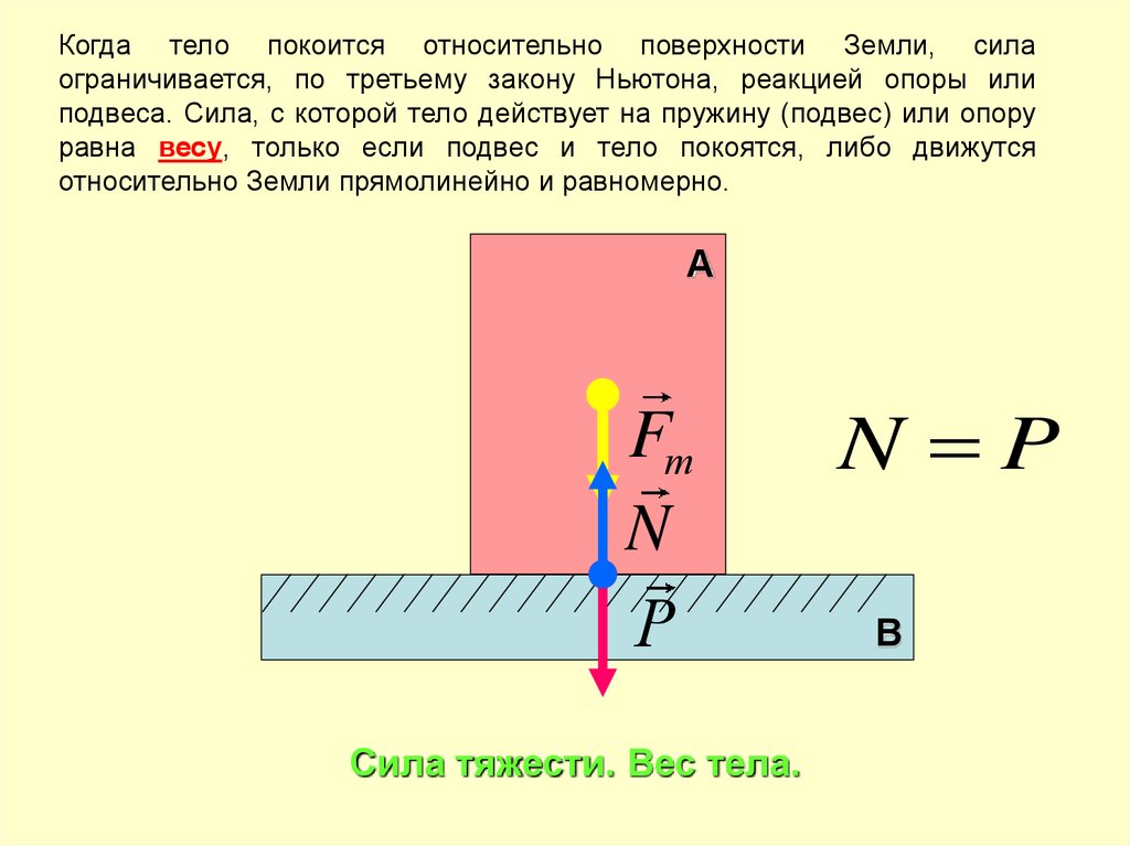 Когда вес равен 0. Модуль силы реакции опоры действующей на тело формула. Вес тела и сила реакции опоры. 3 Закон Ньютона сила реакции опоры. Третий закон Ньютона сила реакции опоры.