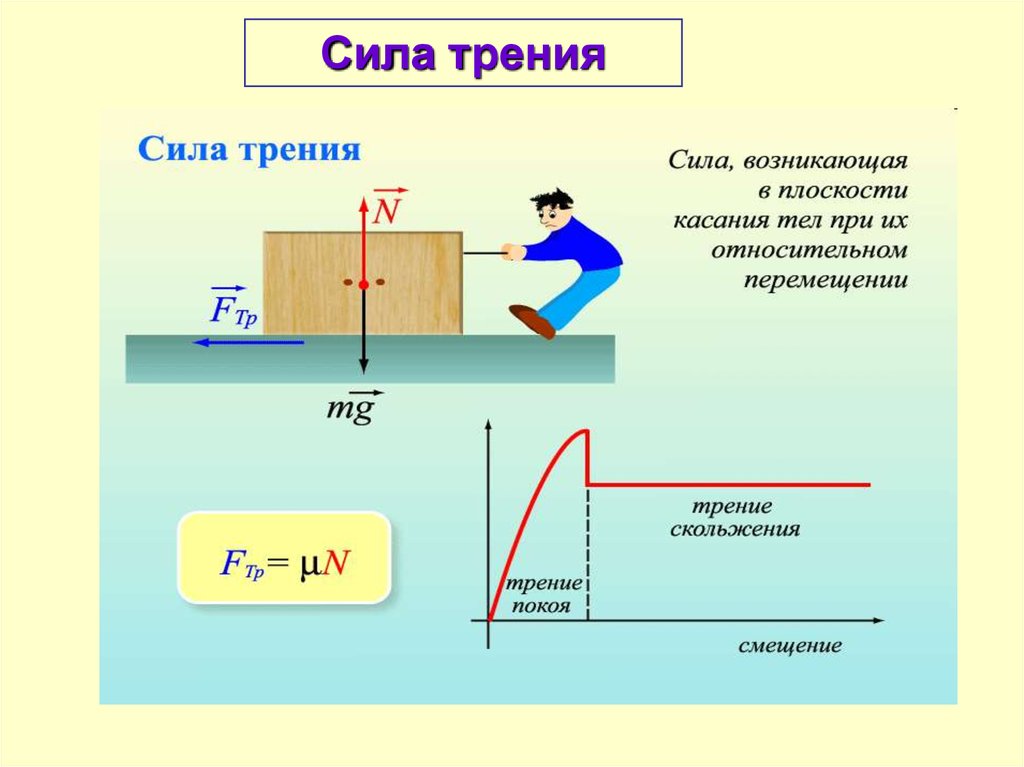 Первый закон ньютона фото