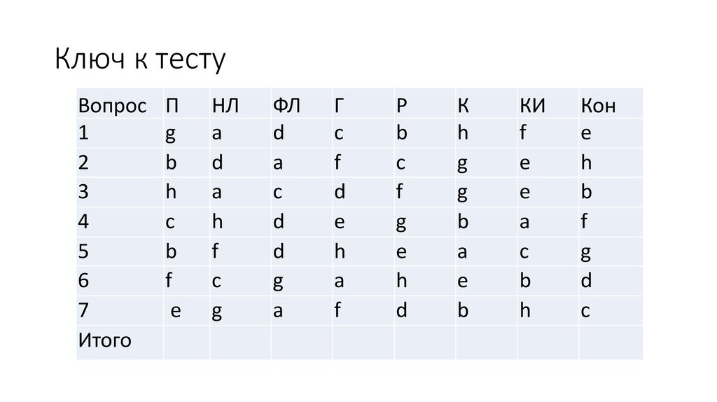 C test